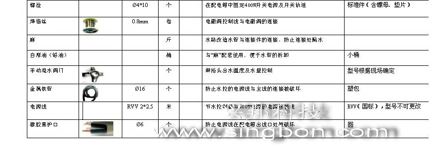 食堂售飯、消費、水控等系統(tǒng)施工中所需要的材料規(guī)格清單